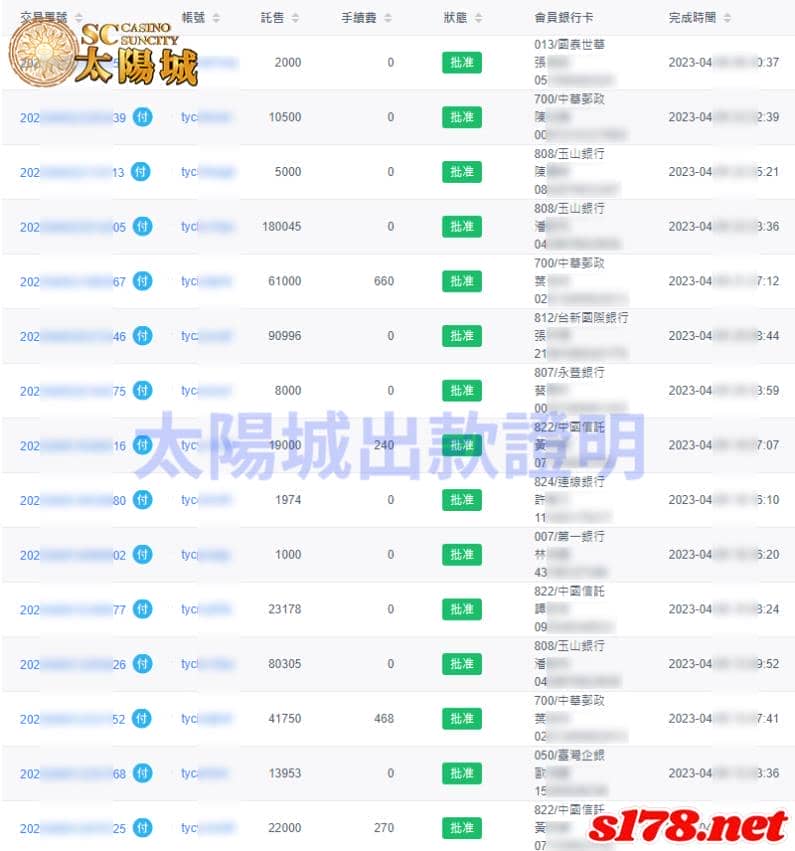 SC太陽城出金圖