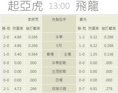 玩運彩分析牛棚