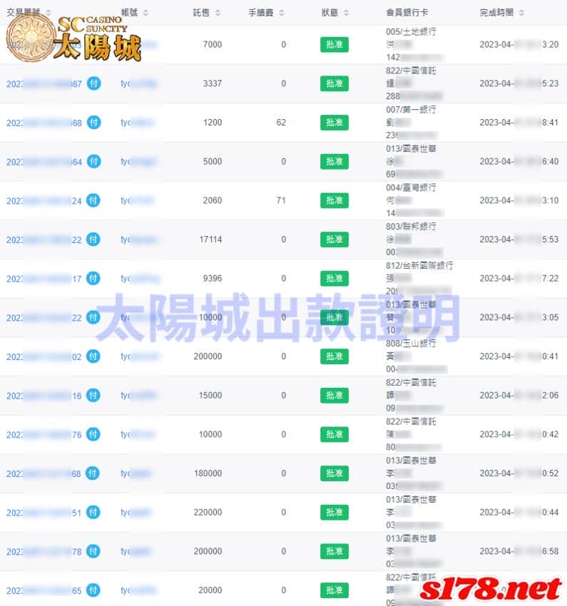 太陽城娛樂城出金圖