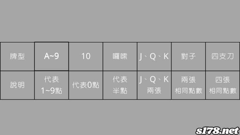 兩人撲克牌能玩什麼遊戲?