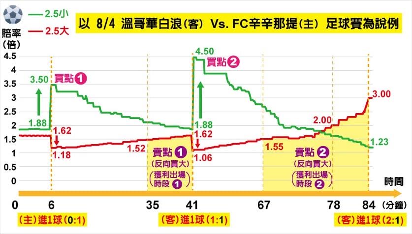 場中投注玩法與技巧分析
