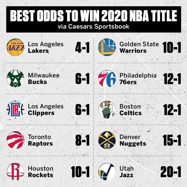 玩運彩 台灣運彩 娛樂城 NBA Lakers 湖人總冠軍