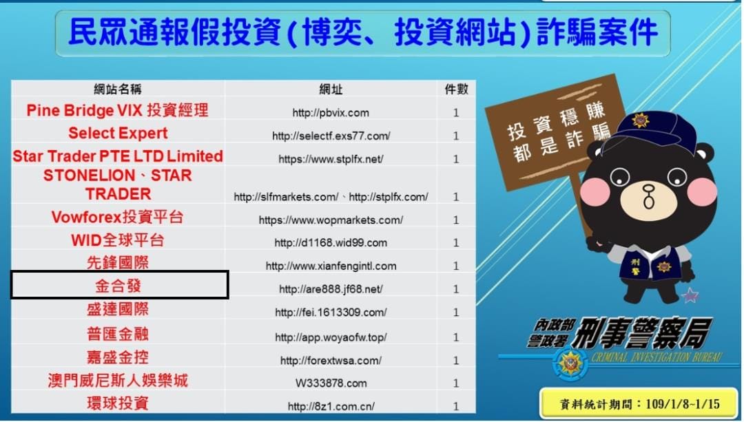 金合發不出金事實