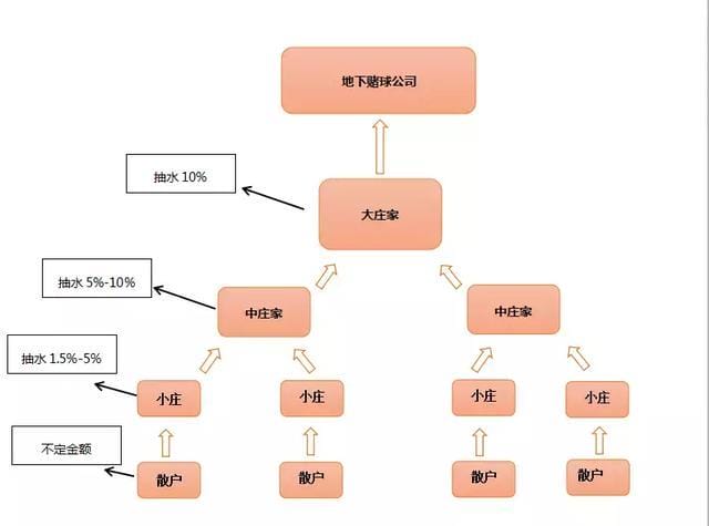 運彩怎麼買,才能有高賠率?
