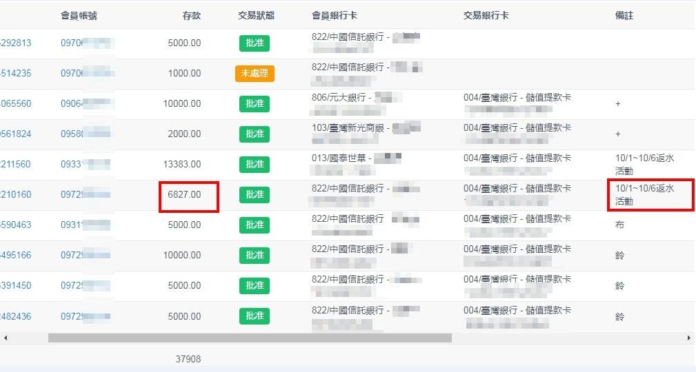 娛樂城PTT|太陽城註冊送最高反水,會員單日靠反水翻身提領10萬