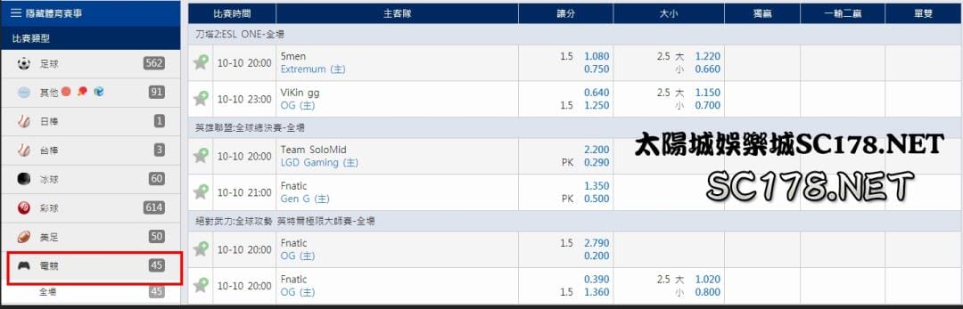 lol世界賽的相關資料,也希望關心電子競技的同時,在喜歡電子競技同時,也能對電子競技運彩投注有相當的了解