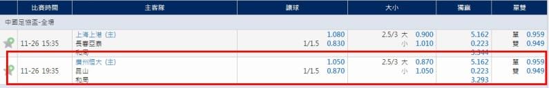 運彩分析一場比賽的盤口