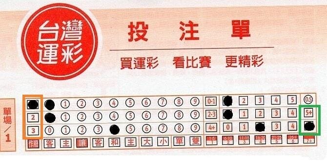 運彩怎麼買:運彩投注5大技巧