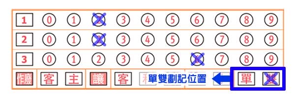 運彩怎麼買:教學運彩投注項目六、正確比數(適用足球、網球、羽球、排球)