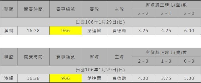 運彩單場比賽