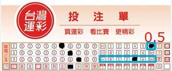 運彩怎麼買:教學運彩投注項目四、總進球數(適用足球)