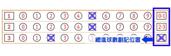 運彩怎麼買：教學運彩投注項目五、單雙(適用棒球、籃球、足球)