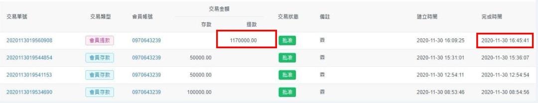 太陽城娛樂城,絕對沒有像金合發娛樂城一樣的代理操弄,也沒像LEO娛樂城一樣高洗碼量規定,會員打百家狂領117萬台幣!