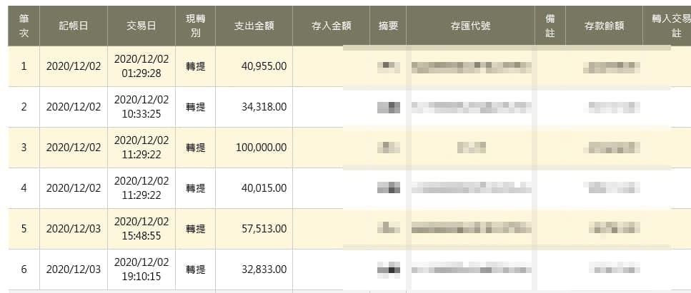 太陽城出金證明!會員首儲後10分鐘馬上提領5萬5~