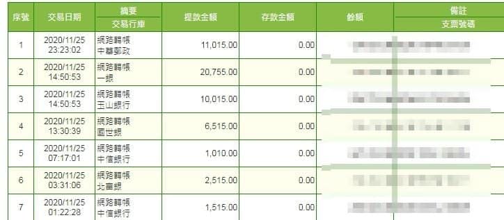 太陽城絕對出金的提款保證！別傻傻的一直問其它家黑網出不出金了！