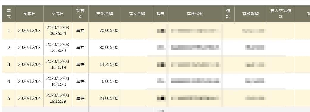 太陽城娛樂城出金紀錄！還在找不出金的娛樂城？還在玩賠率低的運動彩劵嗎？