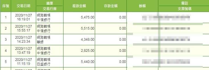 太陽城出金保證!台灣運彩會出金,我們太陽城也會出金,還有什麼理由選台彩呢?