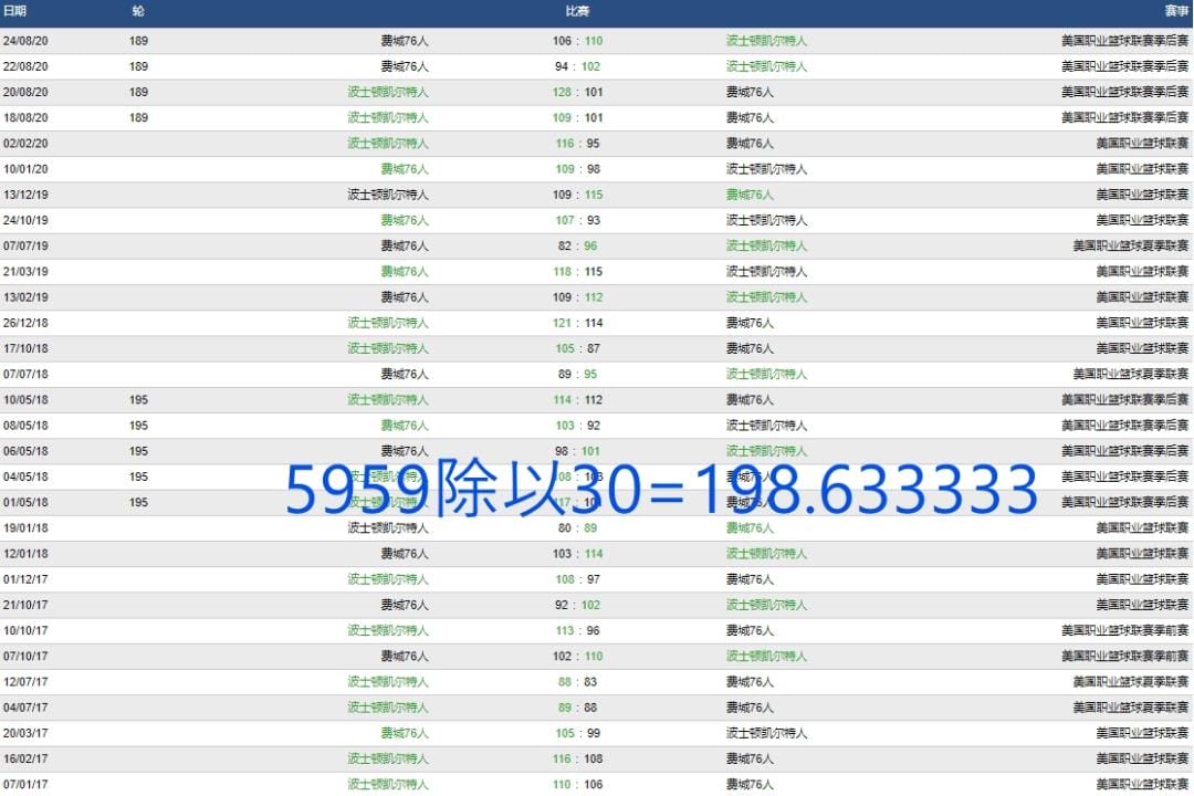 運彩NBA數據分析近30場