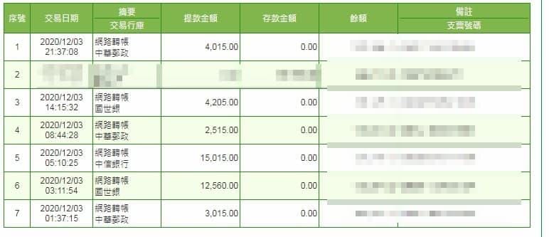 太陽城出金保證！不怕看的到錢拿不到錢，還有很多優惠活動等你來領！