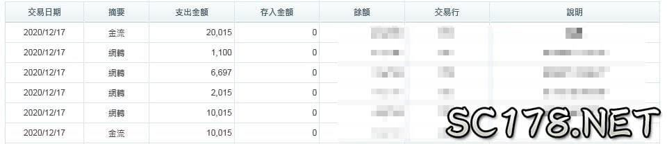 太陽城娛樂城會出金嗎?