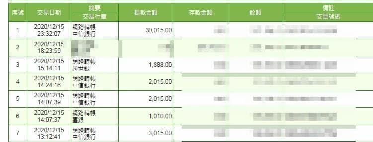 太陽城天天樂出金紀錄