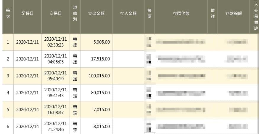 太陽城不出金?每天雙手奉上不同的出金證明?出不出金自己看,我家不是開銀行,哪來那麼多匯款紀錄!