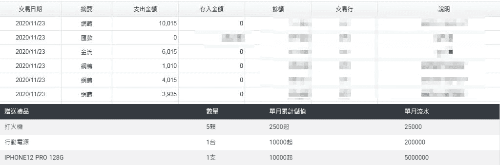 太陽城出金保證！不只會出款還送你三大獎項！