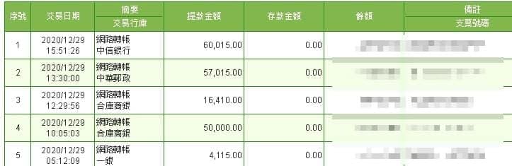 太陽城娛樂城出金時間到!