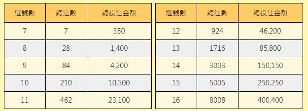 大樂透電腦選號會比較容易中嗎?