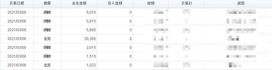 太陽城娛樂城的出款紀錄,誠信贏天下 !
