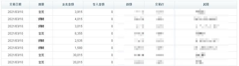 太陽城娛樂城的出款紀錄,誠信贏天下 !