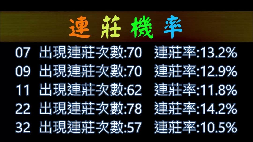 連莊號：推測下地下539開獎期號碼