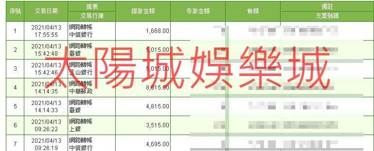 太陽城出金保證！讓你彩球賓果中大獎也不怕拿不到錢！