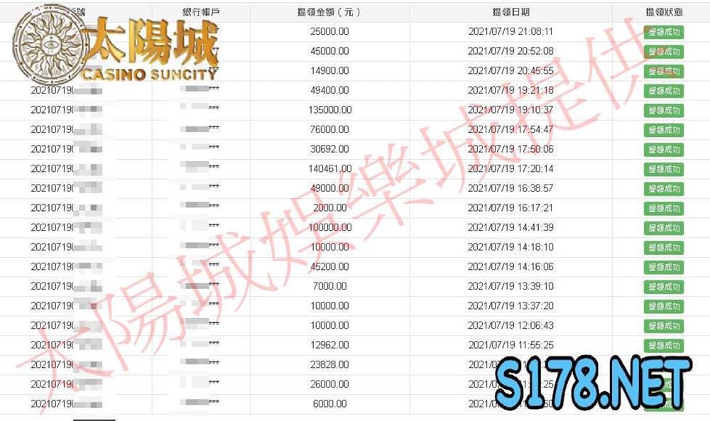 太陽城娛樂城出款保證!每天都有大量出款紀錄 不會像金贏家一樣讓你找不到!
