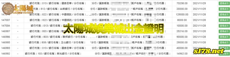 太陽城娛樂城出金圖, 誠信出金且全面支援PC、平板及手機