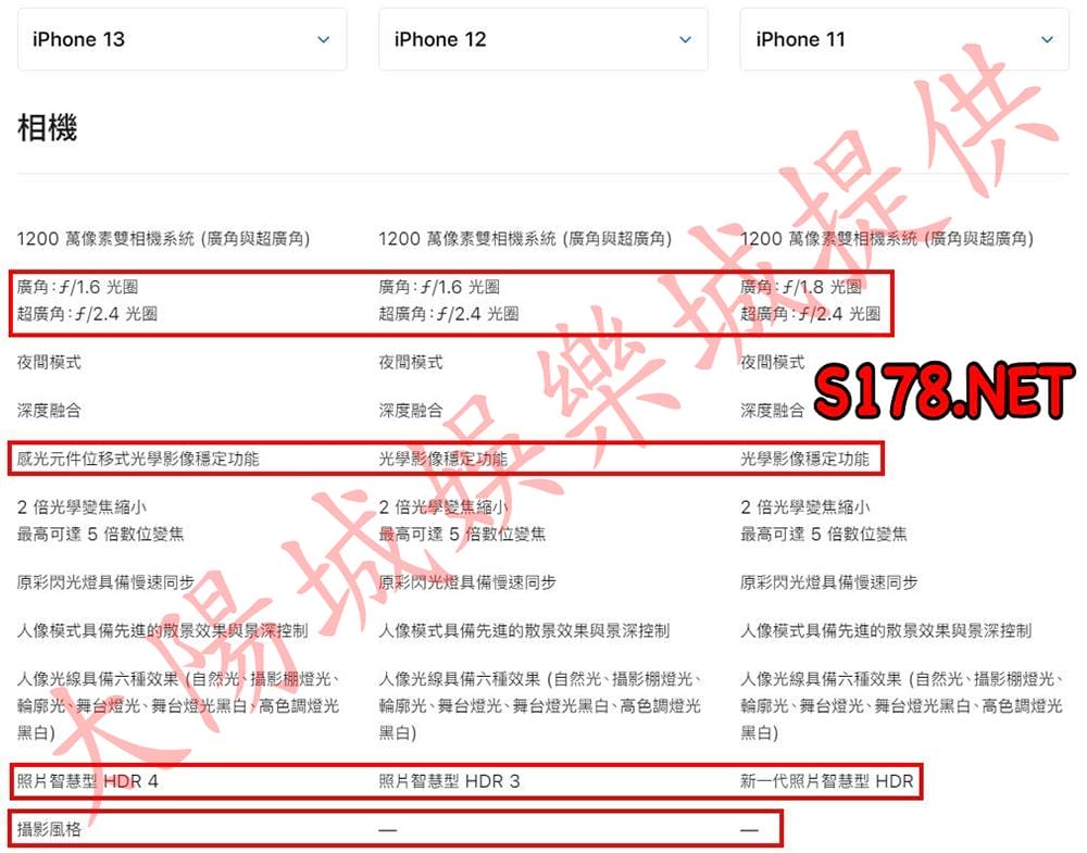iPhone13、iPhone12、iPhone11相機鏡頭比較