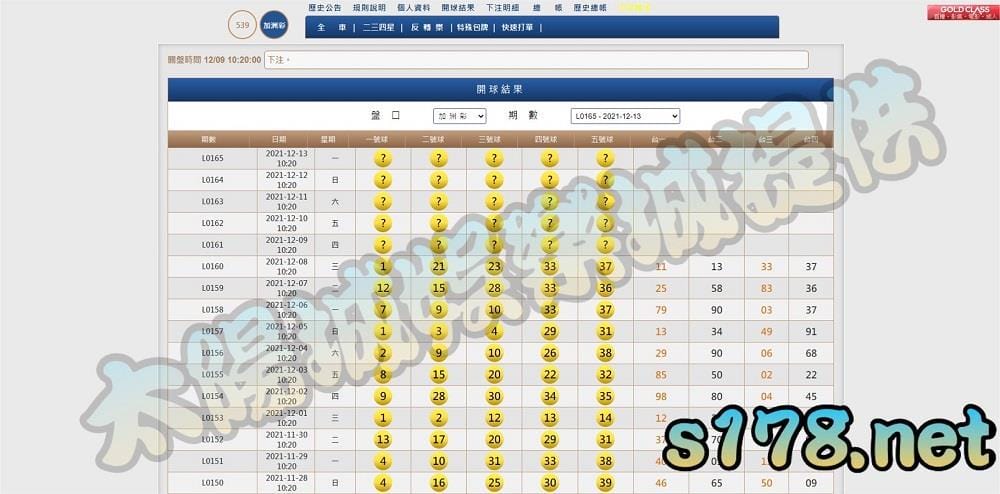 美國天天樂統計資料