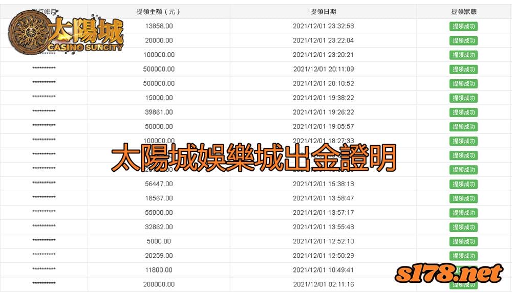太陽城娛樂城出款保證，讓你玩遊戲沒有一堆限制！