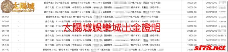 太陽城出金圖，誠信品牌有口皆碑！