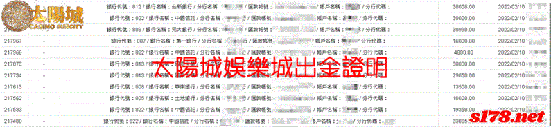 太陽城出金圖,誠信最佳,值得信賴!