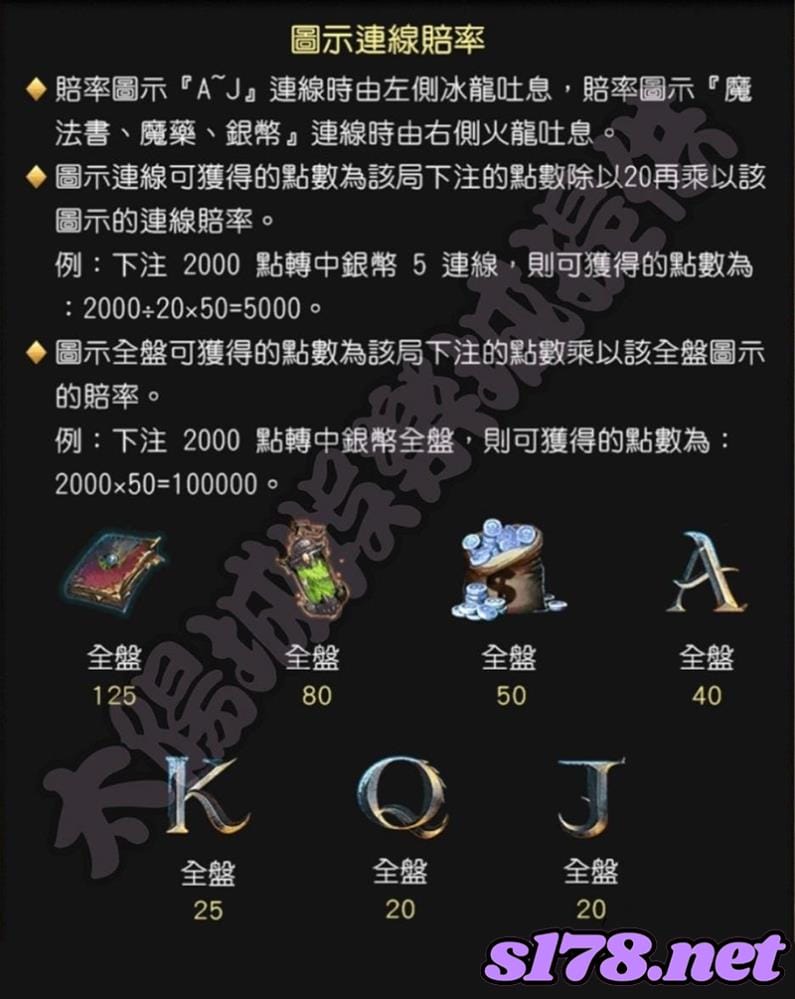 魔龍傳奇連線圖式與賠率說明