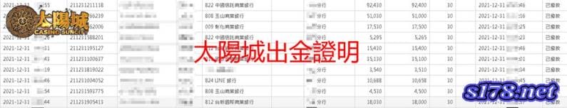 太陽城出金圖，魔龍好賺，太陽城好出金