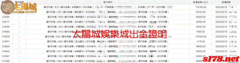 太陽城出金紀錄證明，免出國也能享受拉斯維加斯意境