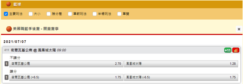 台灣運彩盤口賠率太陽城娛樂城