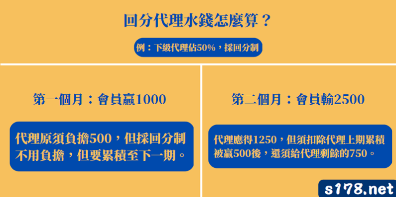 代理賺水錢