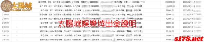 太陽城出金保證圖，信譽最佳口碑第一！