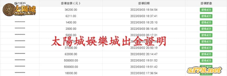 太陽城出金保證，來太陽城玩保證遇不到財神娛樂魔龍詐騙！
