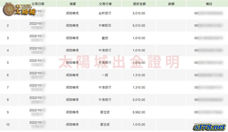 SC娛樂城出金誠信，天天樂透讓你天天樂！