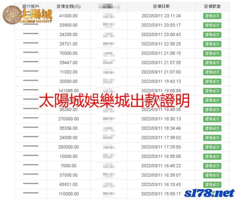 太陽城出金圖,信譽佳有誠信是2022世足下注最佳的平台!