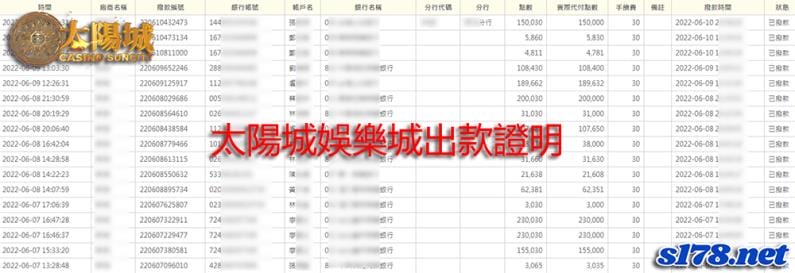 太陽城娛樂城玩家提款出金圖